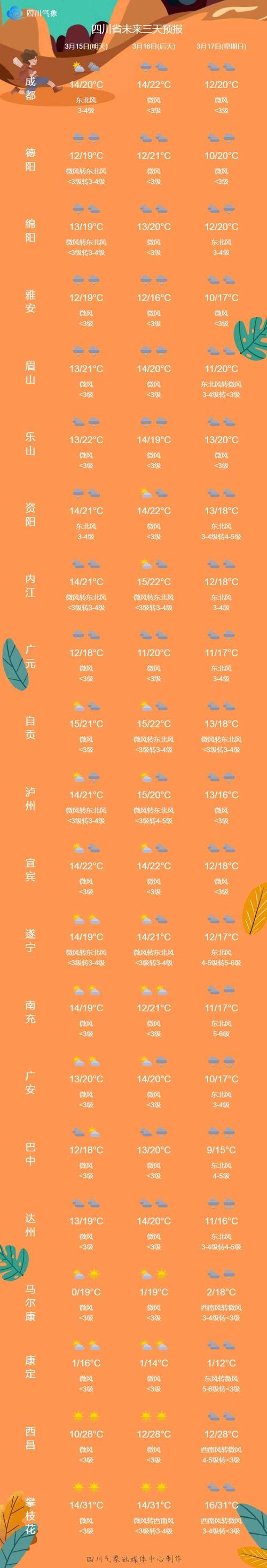 河北文安天气 - 河北文安天气预报-第1张图片 河北文安天气 - 河北文安天气预报-第1张图片