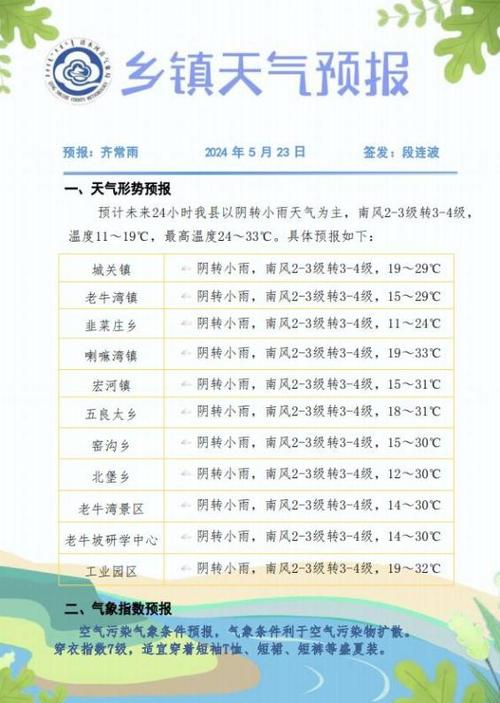 河北文安天气 - 河北文安天气预报-第5张图片 河北文安天气 - 河北文安天气预报-第5张图片