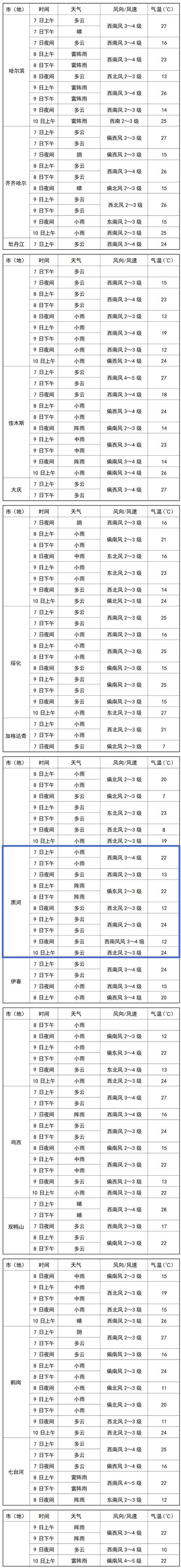 河北文安天气 - 河北文安天气预报-第7张图片 河北文安天气 - 河北文安天气预报-第7张图片