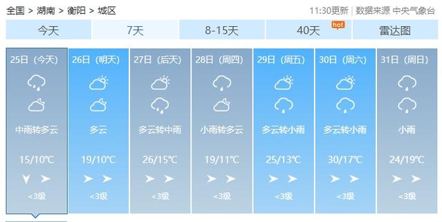 耒阳天气30天 - 耒阳天气30天预报-第2张图片 耒阳天气30天 - 耒阳天气30天预报-第2张图片