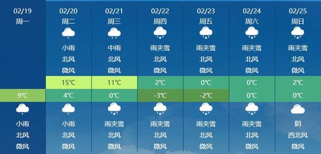耒阳天气30天 - 耒阳天气30天预报-第4张图片 耒阳天气30天 - 耒阳天气30天预报-第4张图片