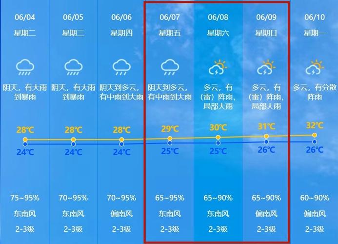 广东中山未来30天天气（广东中山未来30天天气预报查询表）-第1张图片