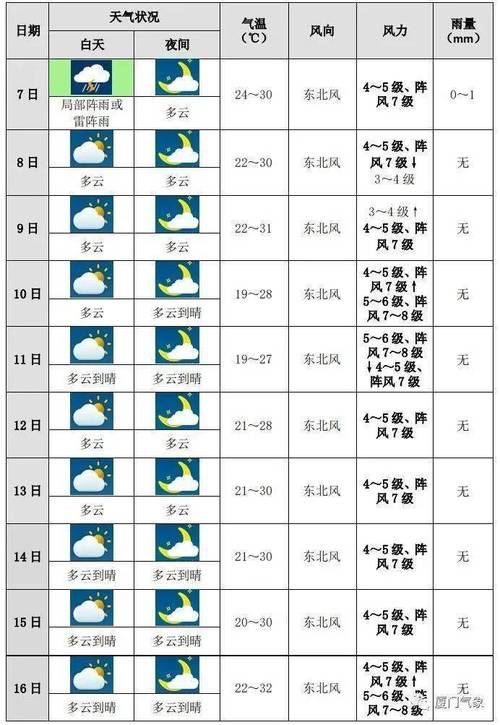 云台山景区天气预报,云台山景区天气预报一周7天查询-第2张图片 云台山景区天气预报,云台山景区天气预报一周7天查询-第2张图片