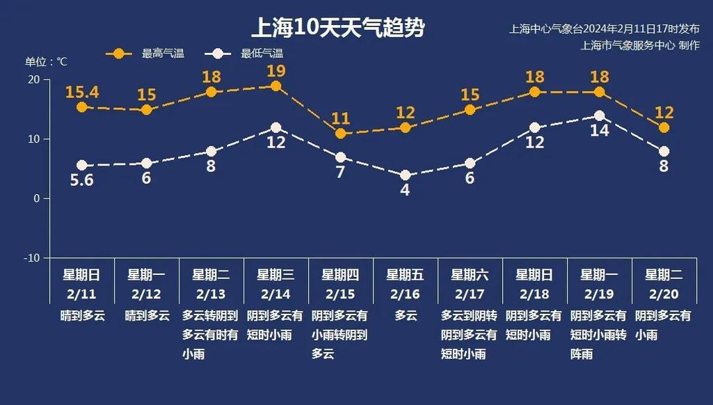 松江天气实时预报 - 松江天气预报天气-第5张图片 松江天气实时预报 - 松江天气预报天气-第5张图片