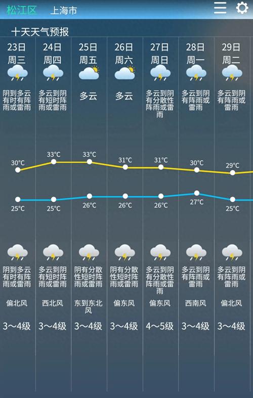 松江天气实时预报 - 松江天气预报天气-第6张图片 松江天气实时预报 - 松江天气预报天气-第6张图片