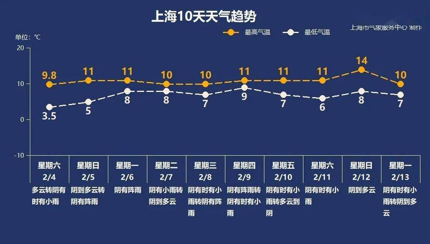 松江天气实时预报 - 松江天气预报天气-第7张图片 松江天气实时预报 - 松江天气预报天气-第7张图片