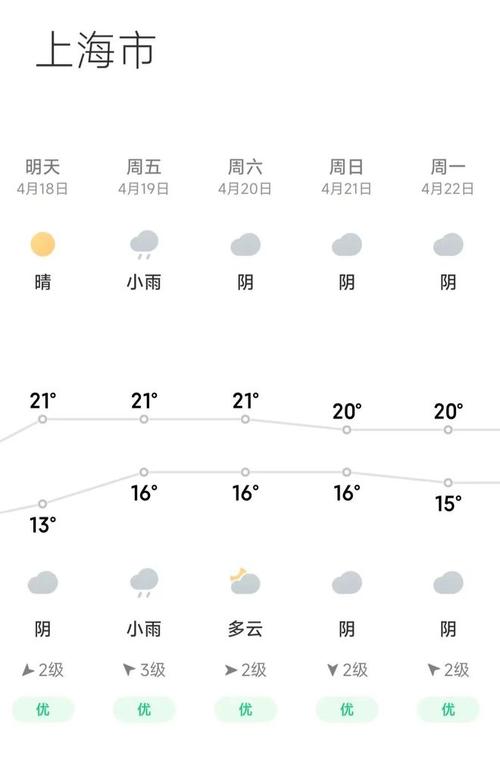 松江天气实时预报 - 松江天气预报天气-第8张图片 松江天气实时预报 - 松江天气预报天气-第8张图片