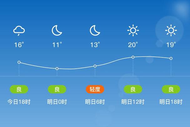 胶州天气预报24小时详情(胶州天气预报24小时详情查询百度)-第1张图片 胶州天气预报24小时详情(胶州天气预报24小时详情查询百度)-第1张图片
