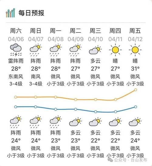 胶州天气预报24小时详情(胶州天气预报24小时详情查询百度)-第2张图片 胶州天气预报24小时详情(胶州天气预报24小时详情查询百度)-第2张图片