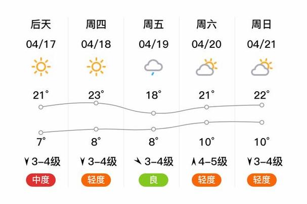 胶州天气预报24小时详情(胶州天气预报24小时详情查询百度)-第4张图片 胶州天气预报24小时详情(胶州天气预报24小时详情查询百度)-第4张图片