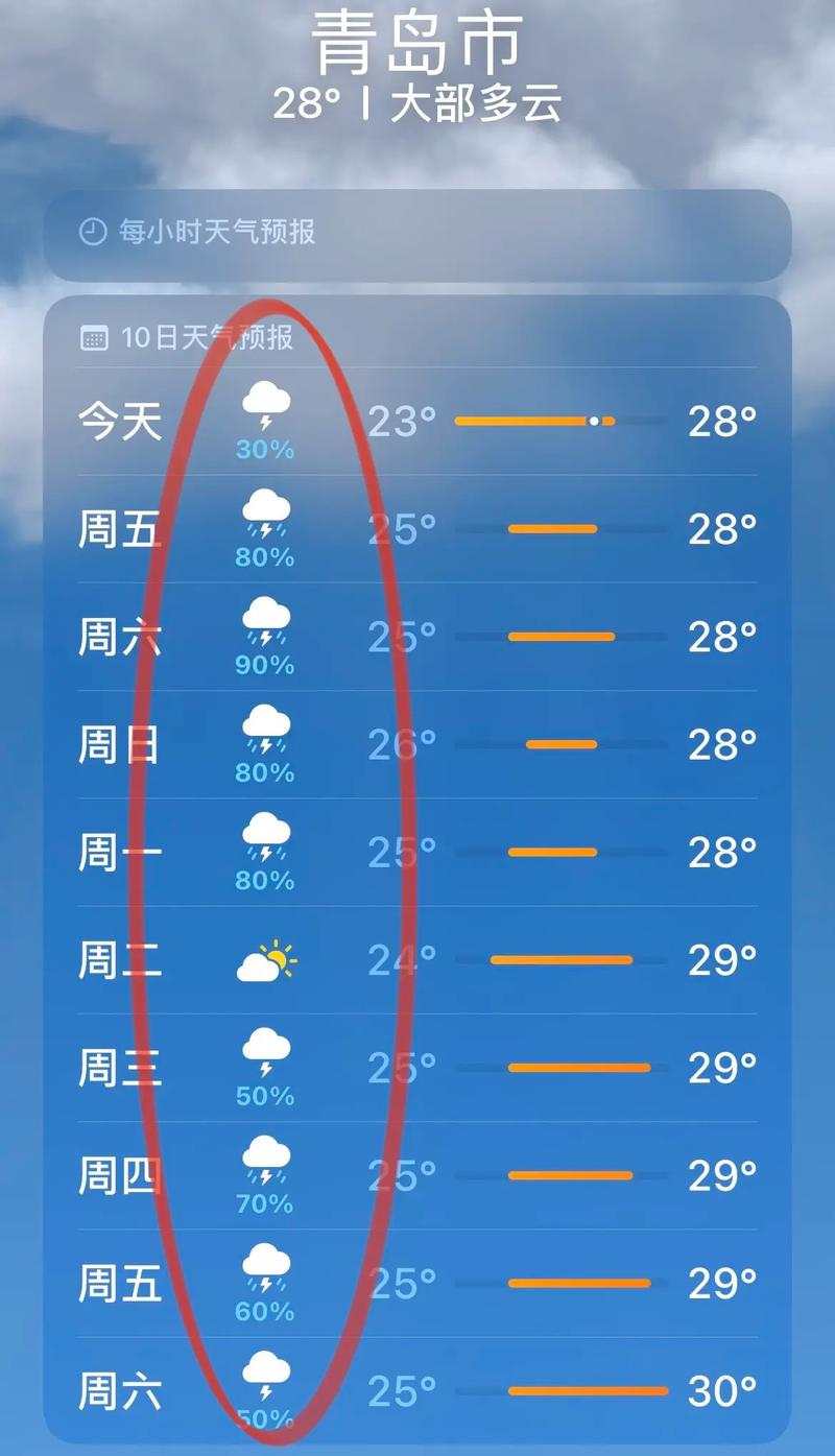 胶州天气预报24小时详情(胶州天气预报24小时详情查询百度)-第6张图片 胶州天气预报24小时详情(胶州天气预报24小时详情查询百度)-第6张图片