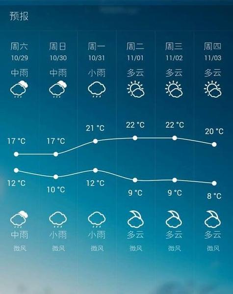 重庆历史天气2345 - 重庆历史天气查询过去一个月-第1张图片 重庆历史天气2345 - 重庆历史天气查询过去一个月-第1张图片