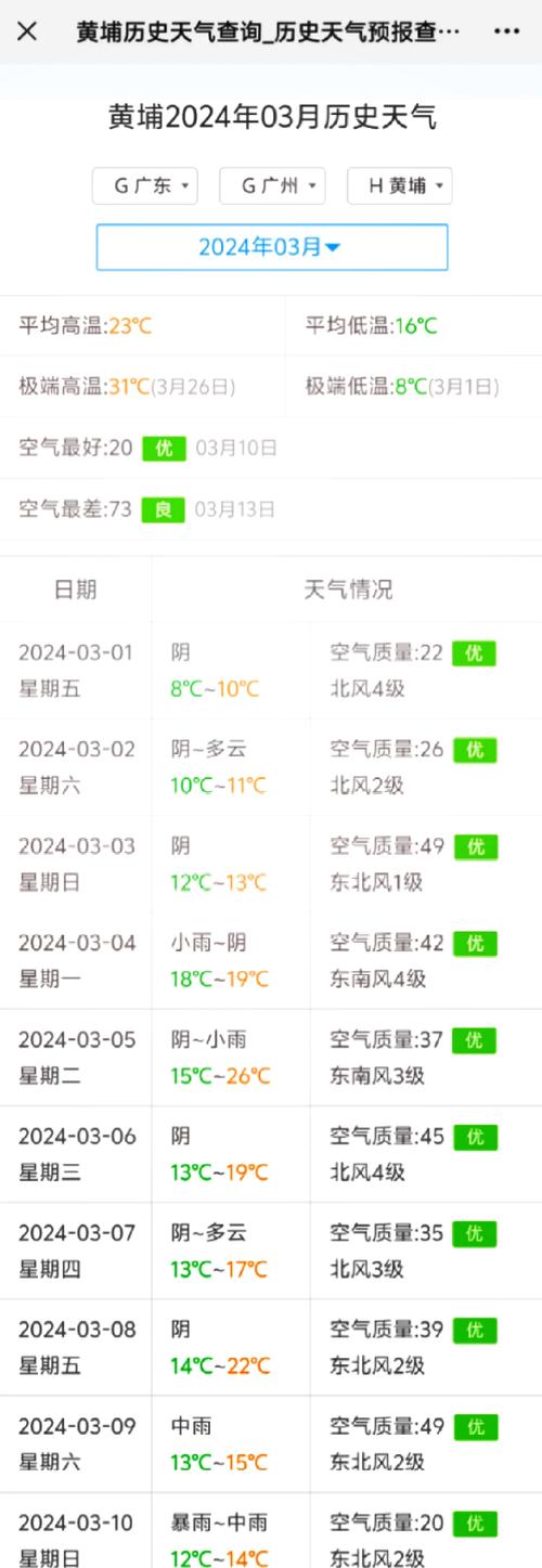 重庆历史天气2345 - 重庆历史天气查询过去一个月-第5张图片 重庆历史天气2345 - 重庆历史天气查询过去一个月-第5张图片