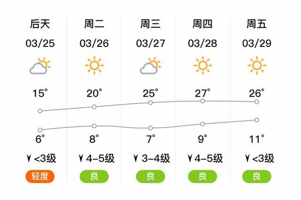 平乡县天气预报30天,平乡县 天气-第2张图片 平乡县天气预报30天,平乡县 天气-第2张图片