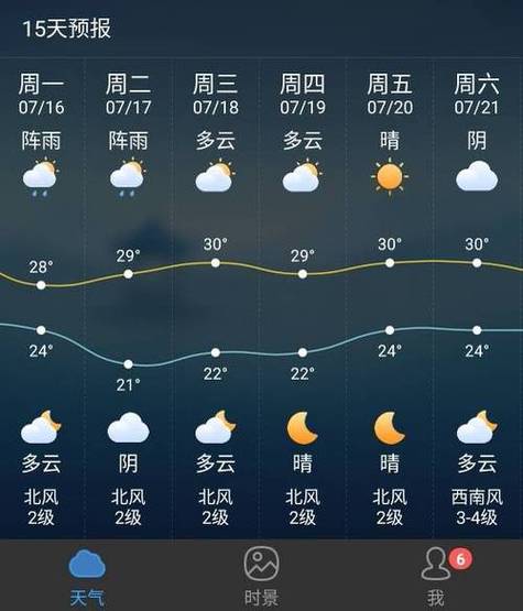抚宁天气,抚宁天气预报24小时-第3张图片 抚宁天气,抚宁天气预报24小时-第3张图片