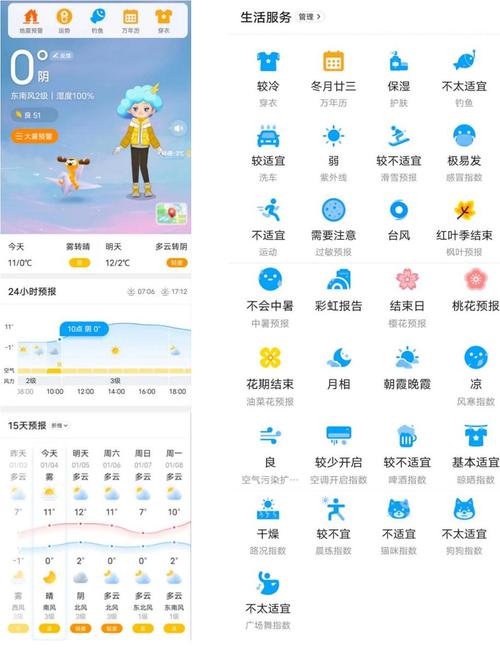 洛南天气预报(洛南天气预报24小时详情)-第4张图片 洛南天气预报(洛南天气预报24小时详情)-第4张图片