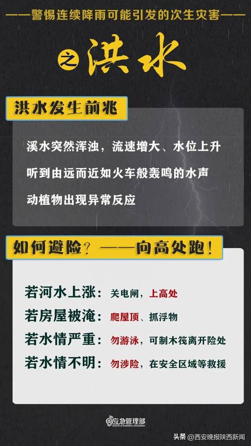 洛南天气预报(洛南天气预报24小时详情)-第5张图片 洛南天气预报(洛南天气预报24小时详情)-第5张图片