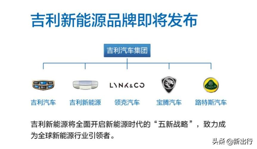 新能源汽车新闻 - 新能源汽车英文-第3张图片 新能源汽车新闻 - 新能源汽车英文-第3张图片