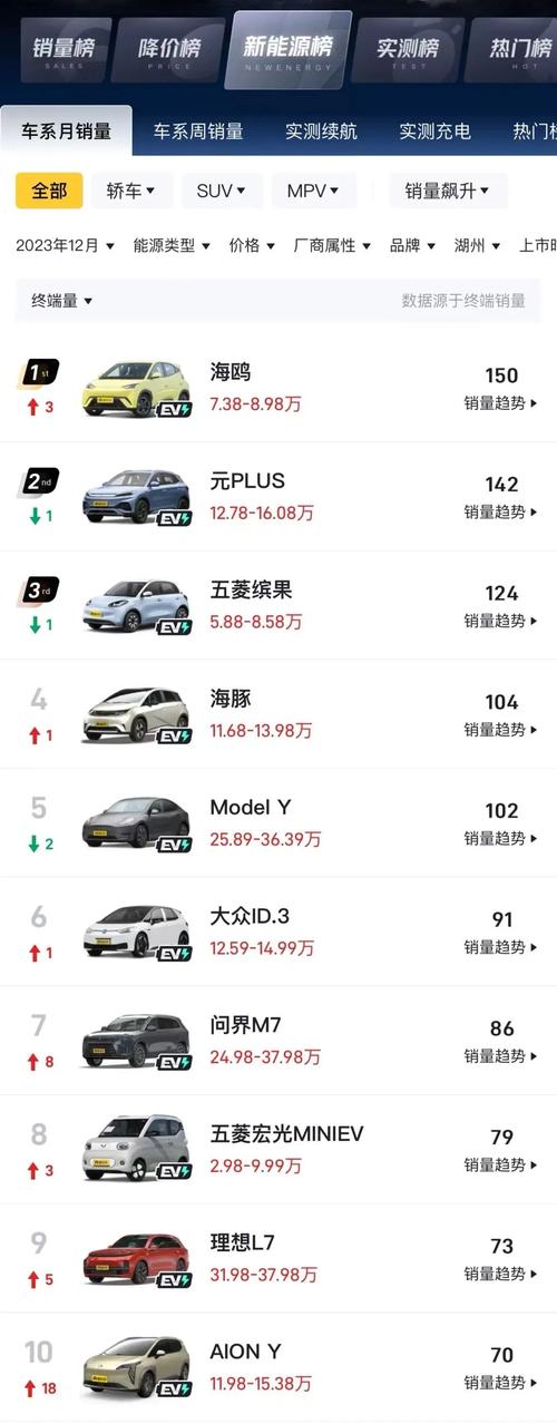 新能源汽车新闻 - 新能源汽车英文-第5张图片 新能源汽车新闻 - 新能源汽车英文-第5张图片