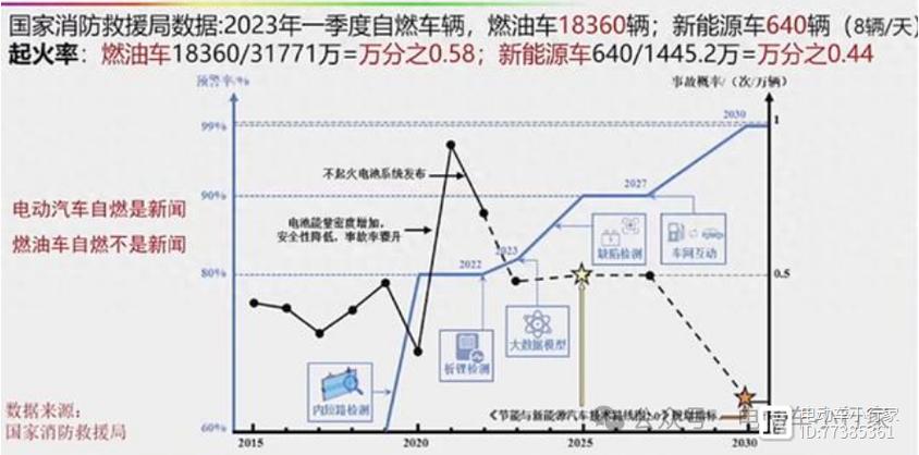 新能源汽车新闻 - 新能源汽车英文-第7张图片 新能源汽车新闻 - 新能源汽车英文-第7张图片