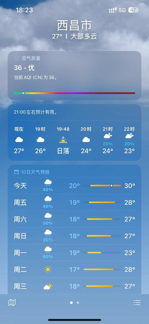 西昌天气30天天气预报 - 西昌天气15天天气预报-第3张图片 西昌天气30天天气预报 - 西昌天气15天天气预报-第3张图片