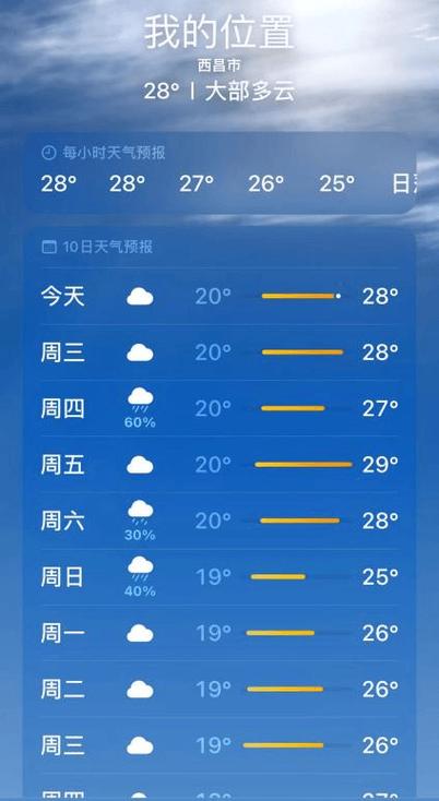西昌天气30天天气预报 - 西昌天气15天天气预报-第5张图片 西昌天气30天天气预报 - 西昌天气15天天气预报-第5张图片