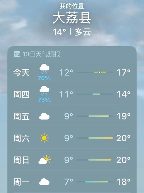大荔县天气预报每小时查询，大荔县天气预报每小时查询结果-第2张图片