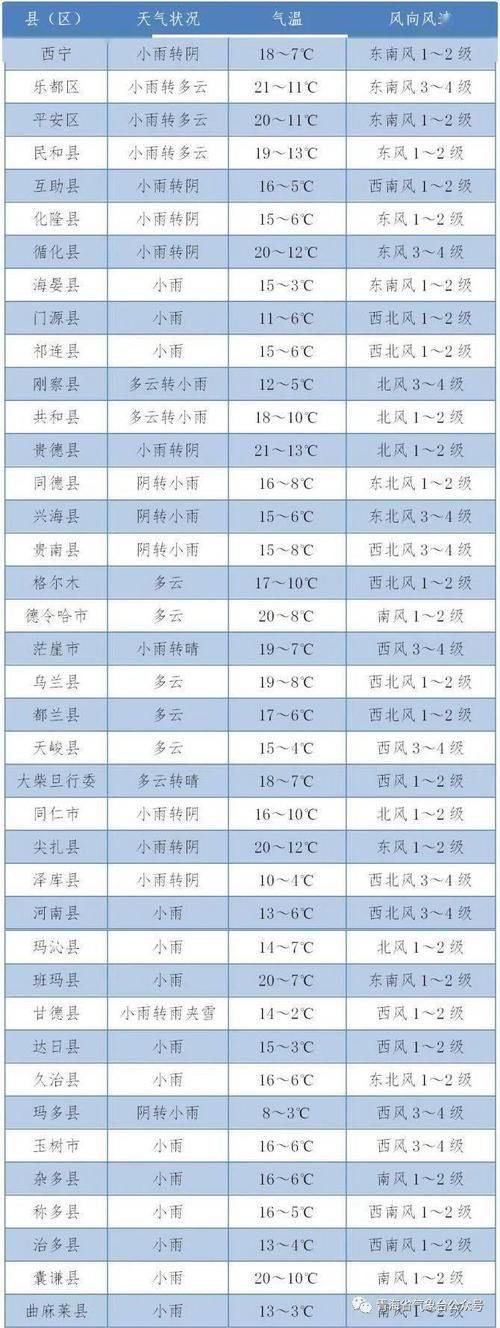 海晏天气预报(海晏天气预报7天查询)-第3张图片 海晏天气预报(海晏天气预报7天查询)-第3张图片