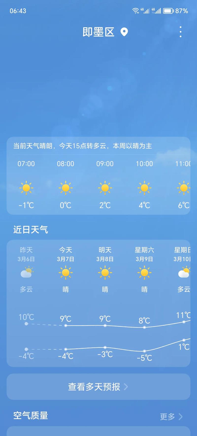 海晏天气预报(海晏天气预报7天查询)-第6张图片 海晏天气预报(海晏天气预报7天查询)-第6张图片
