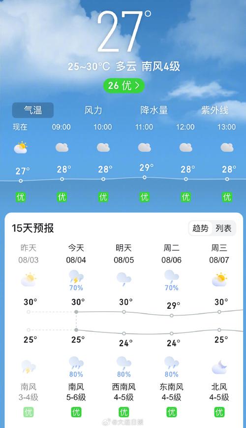 延边天气预报（延边天气预报60天查询）-第5张图片