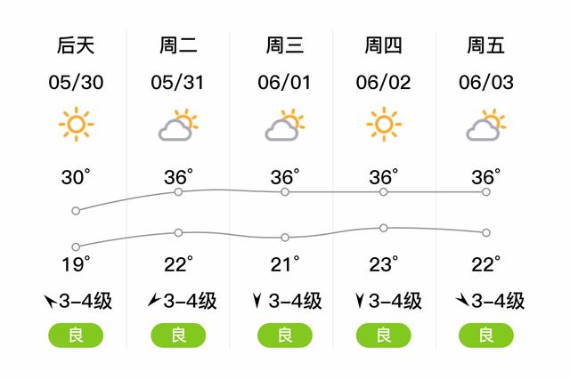 山东省临沂市平邑天气预报(山东临沂平邑县天气预报)-第6张图片 山东省临沂市平邑天气预报(山东临沂平邑县天气预报)-第6张图片