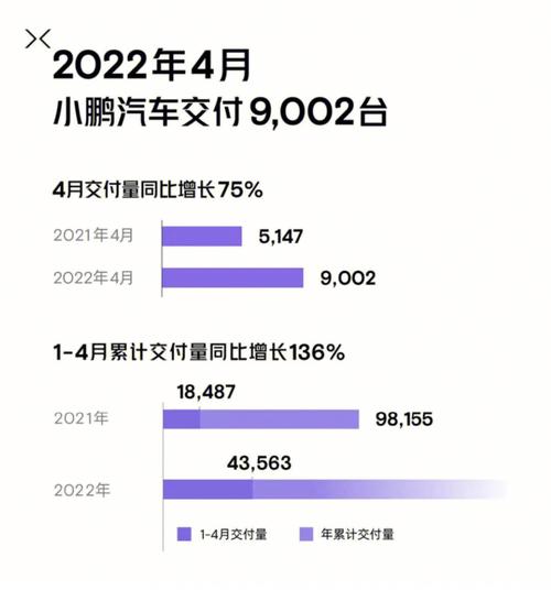 传统车企互联网出行 - 互联网造车和传统车企的区别-第5张图片 传统车企互联网出行 - 互联网造车和传统车企的区别-第5张图片