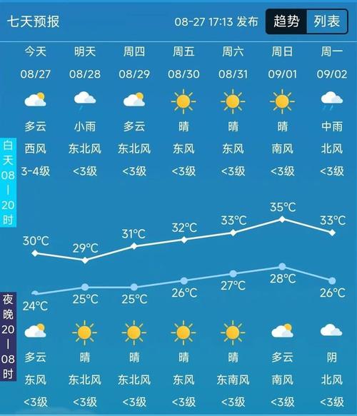 淮滨天气 - 淮滨天气预报15天查询最新消息-第6张图片