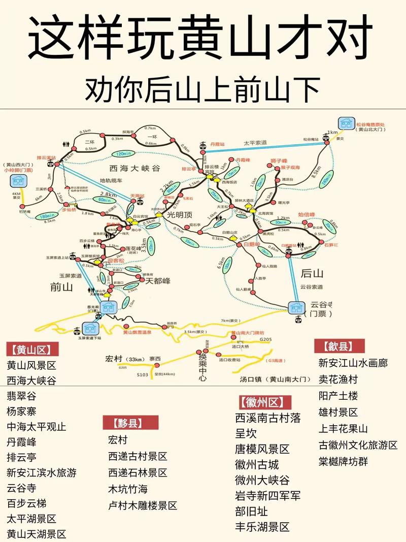 黄山旅游攻略自由行攻略（黄山旅游攻略三日游自由行攻略）-第5张图片