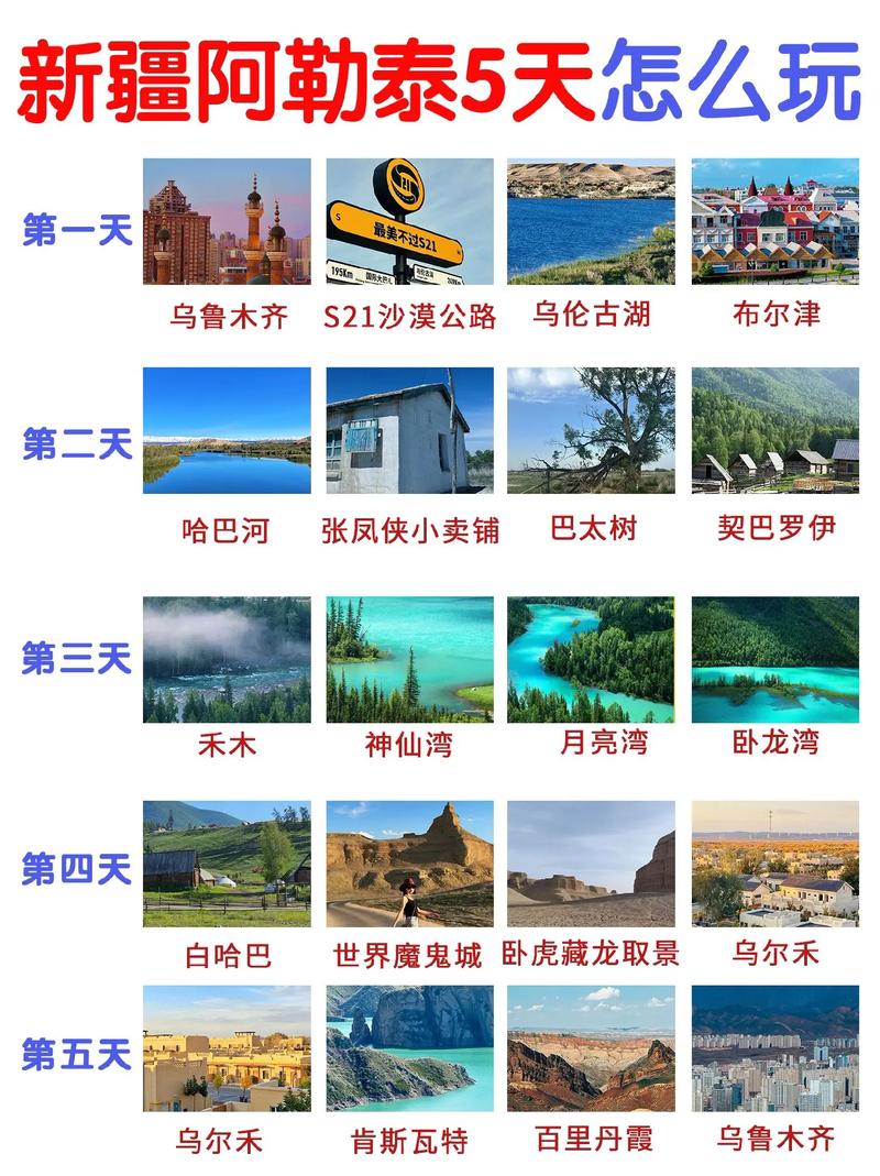 阿勒泰市天气预报 - 阿勒泰市天气预报7天查询-第4张图片