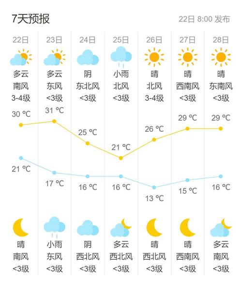 北京11月30日天气预报查询 - 北京2020年11月30日天气-第2张图片