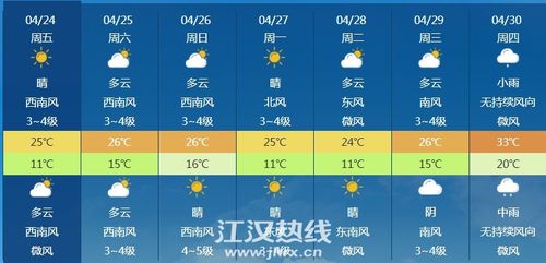 湖北监利天气预报30天查询(湖北监利天气预报30天查询表)-第1张图片 湖北监利天气预报30天查询(湖北监利天气预报30天查询表)-第1张图片