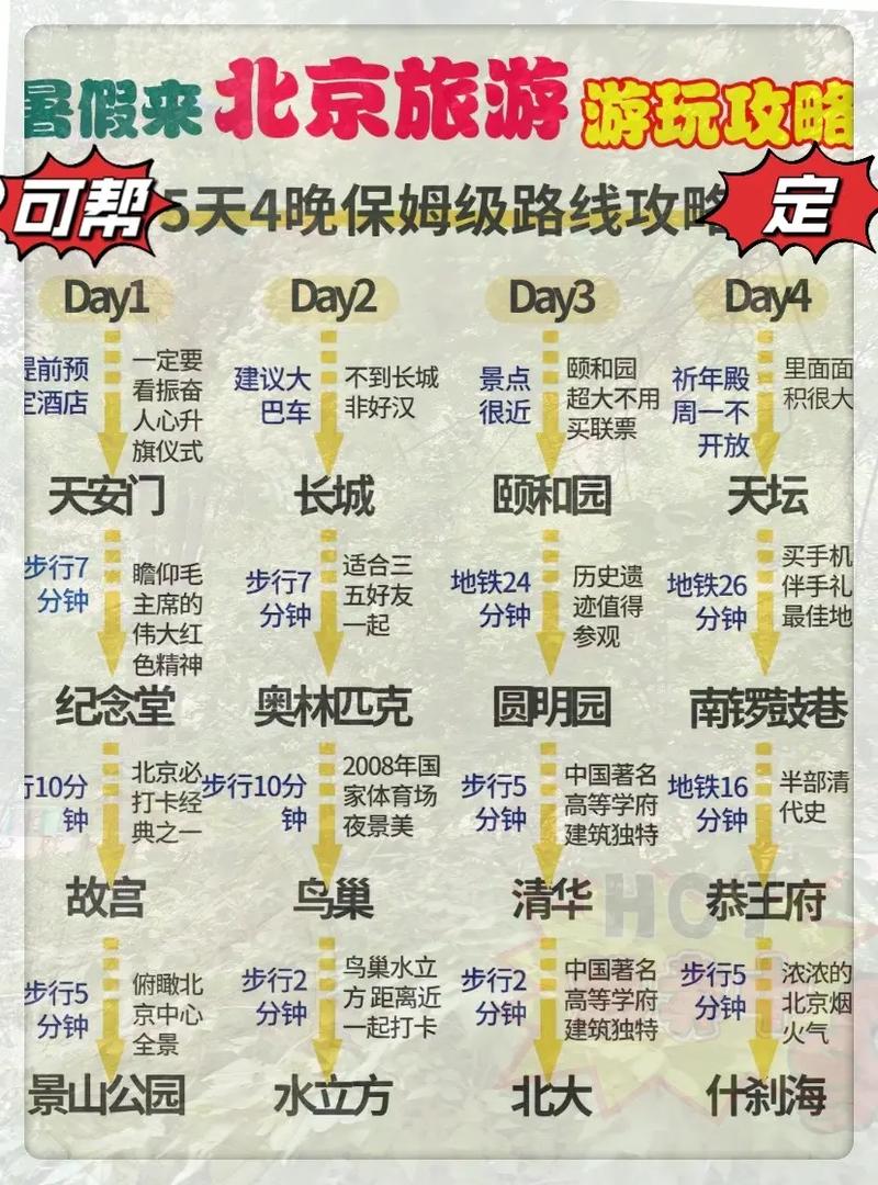 去北京旅游多少钱，去北京旅游多少钱一个人随团走-第1张图片