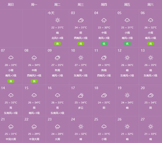 平顶山天气十五天天气预报，平顶山天气十五天天气预报查询-第3张图片