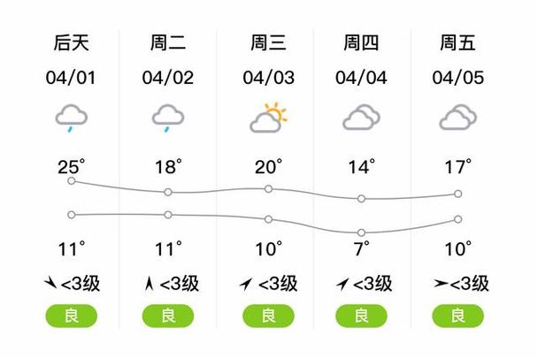 平顶山天气十五天天气预报，平顶山天气十五天天气预报查询-第5张图片