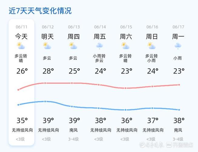 定陶天气预报40天,定陶天气15天-第1张图片 定陶天气预报40天,定陶天气15天-第1张图片