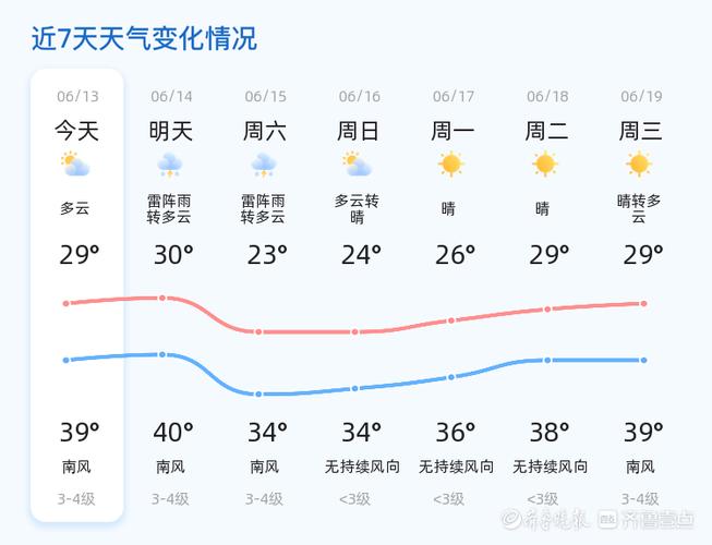 定陶天气预报40天,定陶天气15天-第4张图片 定陶天气预报40天,定陶天气15天-第4张图片