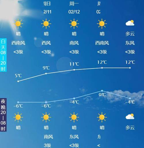 定陶天气预报40天,定陶天气15天-第7张图片 定陶天气预报40天,定陶天气15天-第7张图片