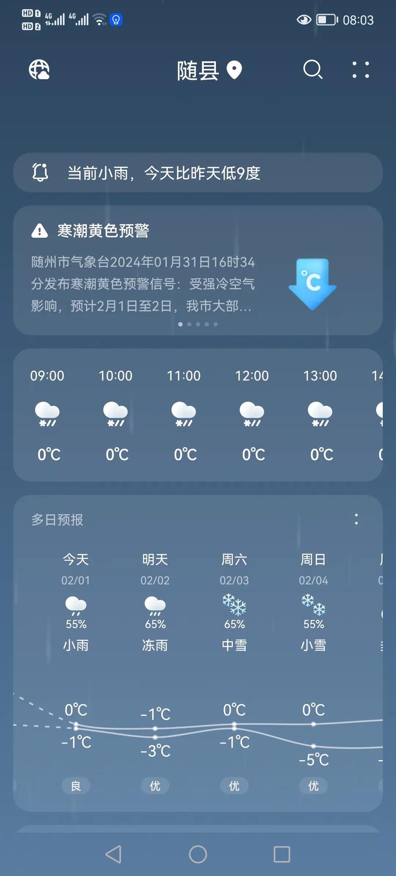 河南汝州天气预报30天(河南汝州天气预报30天准确)-第4张图片 河南汝州天气预报30天(河南汝州天气预报30天准确)-第4张图片