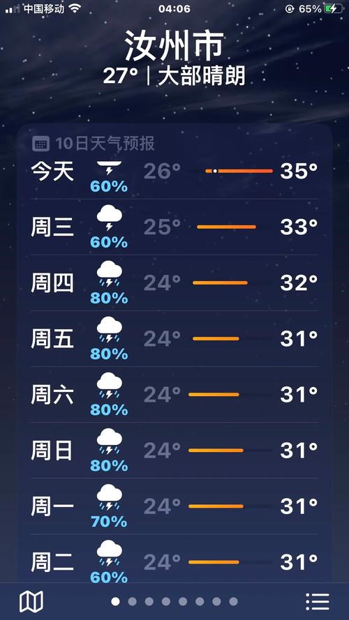 河南汝州天气预报30天(河南汝州天气预报30天准确)-第6张图片 河南汝州天气预报30天(河南汝州天气预报30天准确)-第6张图片