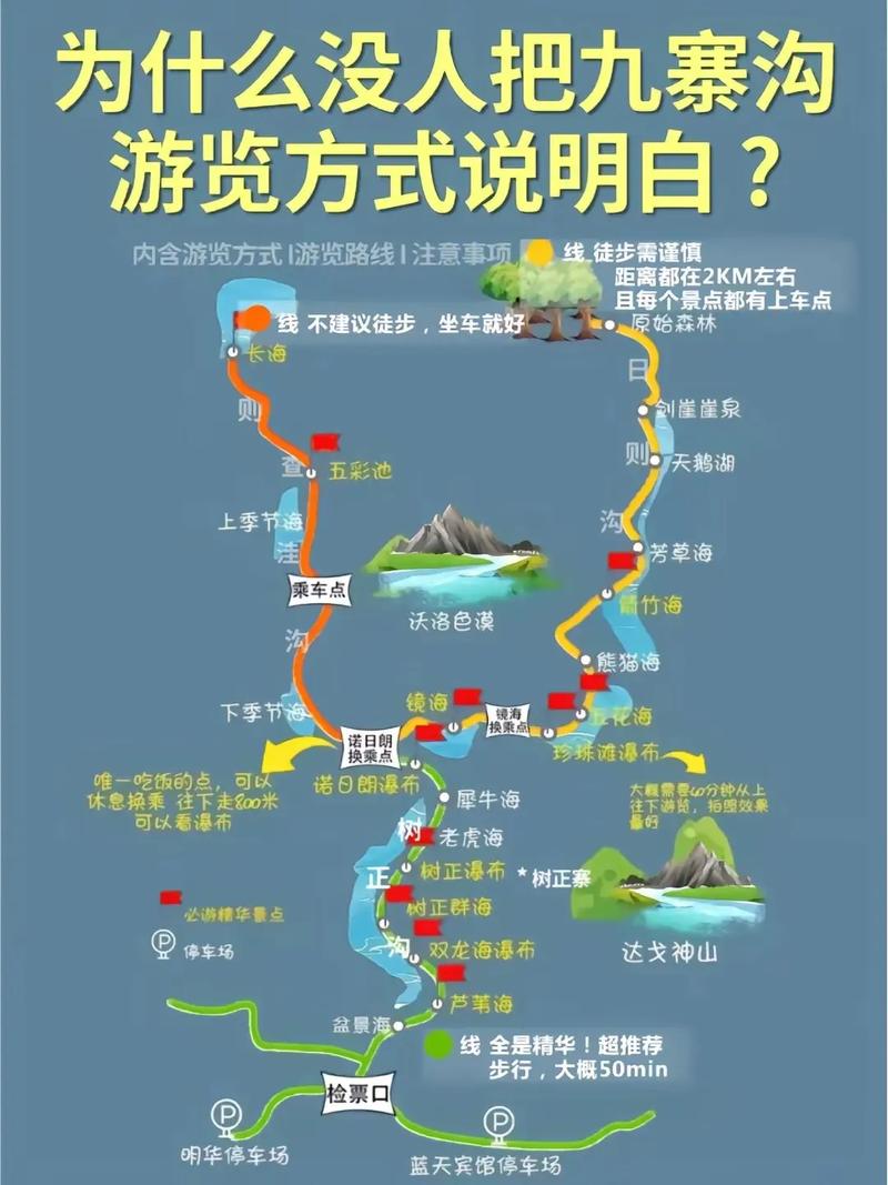 成都九寨沟旅游攻略,成都九寨沟旅游攻略五日游-第2张图片 成都九寨沟旅游攻略,成都九寨沟旅游攻略五日游-第2张图片