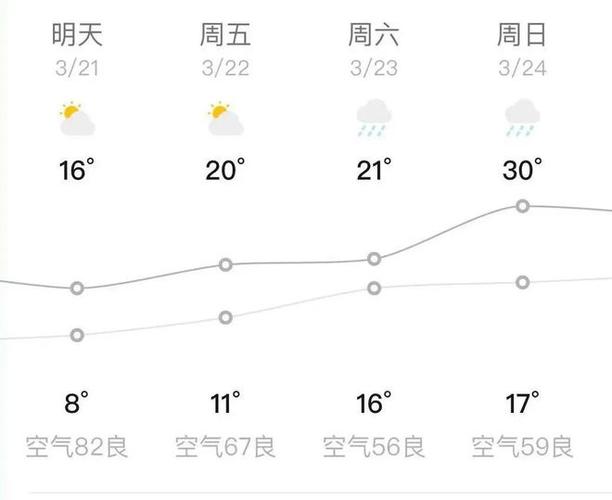 永嘉天气预报7天查询,永嘉天气预报一周 7天-第5张图片 永嘉天气预报7天查询,永嘉天气预报一周 7天-第5张图片