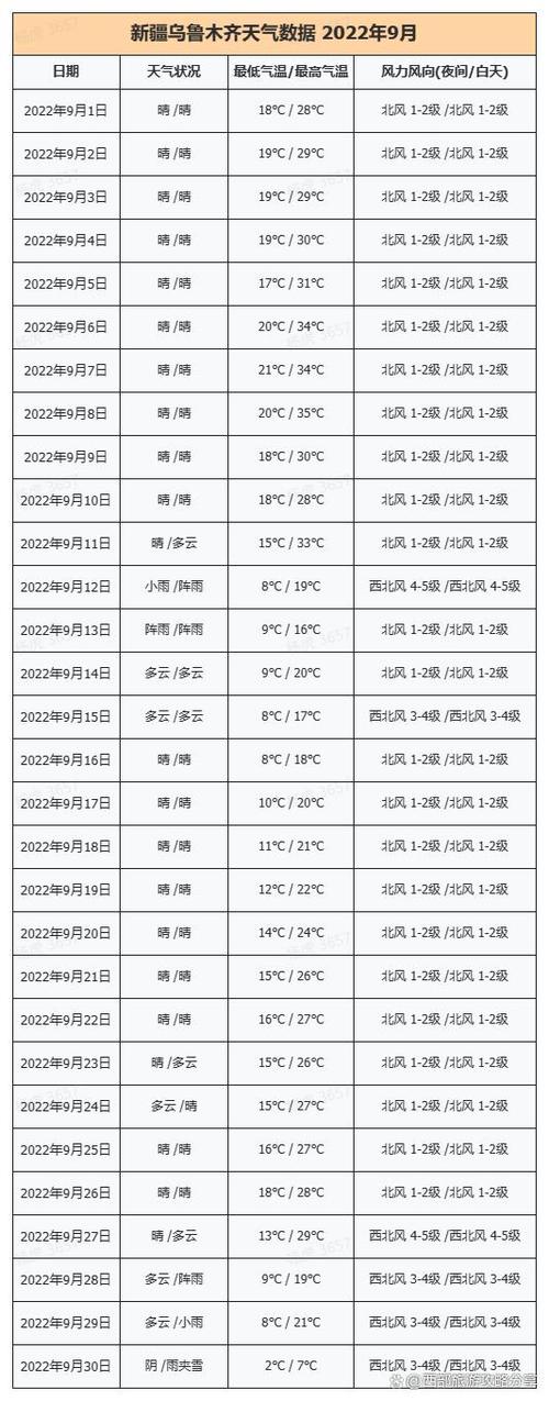 新疆10月份天气(新疆10月份天气怎么样)-第2张图片 新疆10月份天气(新疆10月份天气怎么样)-第2张图片