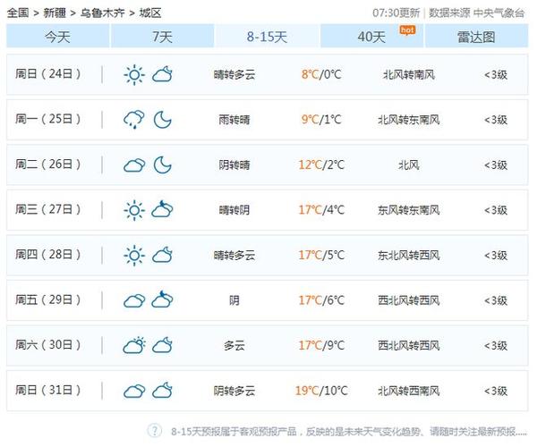 新疆10月份天气(新疆10月份天气怎么样)-第3张图片 新疆10月份天气(新疆10月份天气怎么样)-第3张图片