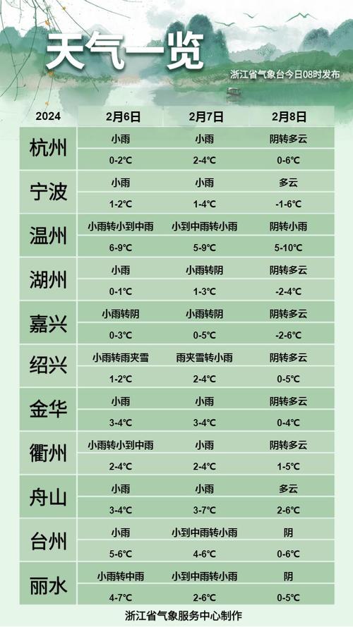 太湖古镇天气预报 - 太湖古镇天气预报7天-第6张图片 太湖古镇天气预报 - 太湖古镇天气预报7天-第6张图片